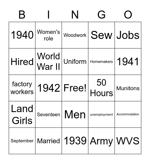The role of women Bingo Card