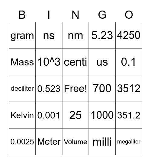 1.2 - Measurement Units Bingo Card