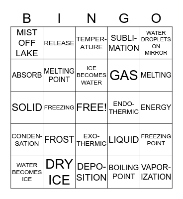 PHASE CHANGES BINGO Card