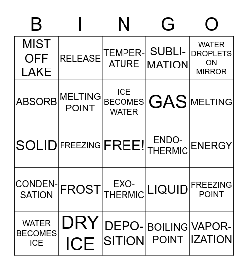 PHASE CHANGES BINGO Card