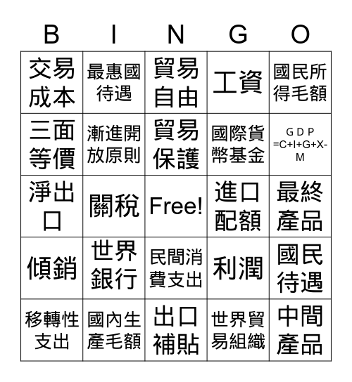 國民所得與貿易 Bingo Card