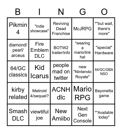 Nintendo E3 2021 Bingo Card