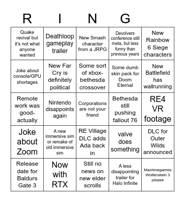 Videogames are unsustainable to create at their current scale Bingo Card
