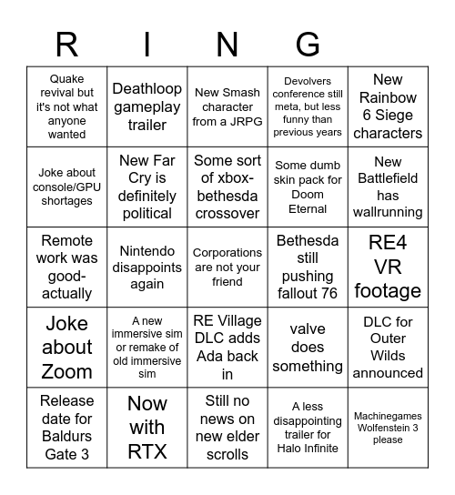 Videogames are unsustainable to create at their current scale Bingo Card