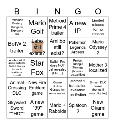 Nintendo E3 2021 Bingo Card