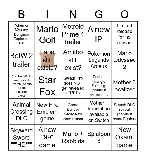 Nintendo E3 2021 Bingo Card