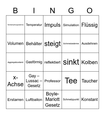 Kinetische Gastheorie Bingo Card