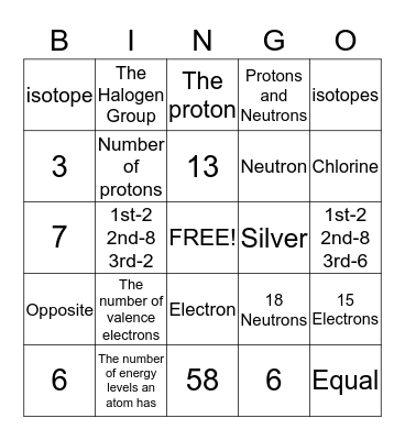 The Atom and the Periodic Table Bingo Card