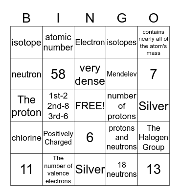 The Atom and the Periodic Table Bingo Card