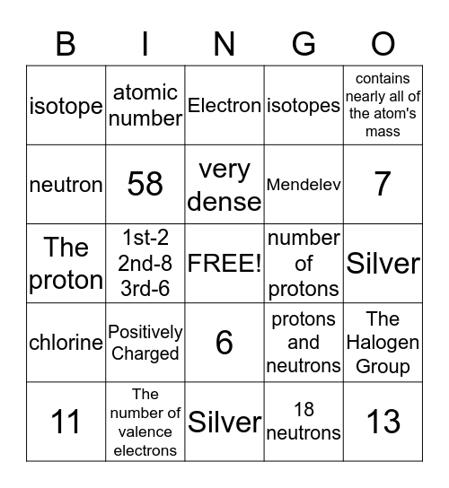 The Atom and the Periodic Table Bingo Card