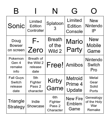 Rend's Nintendo E3 2021 Bingo Card