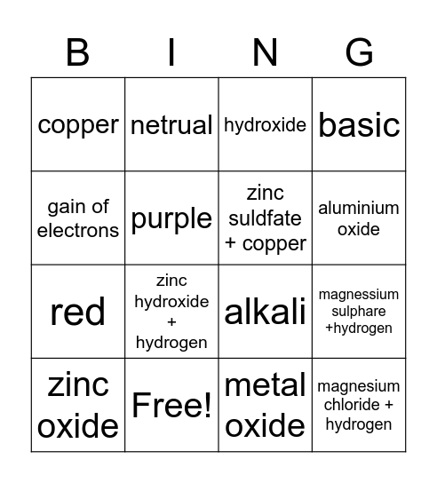 reactions of metals Bingo Card