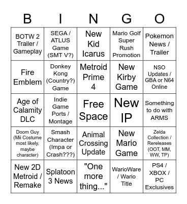 E3 2021 Nintendo Direct - 6/15 (Hopes and Predictions) Bingo Card