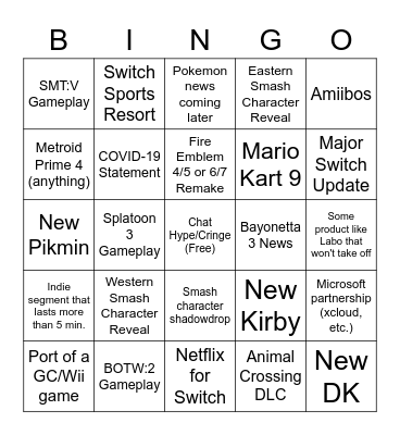 Nintendo E3 2021 Bingo Card