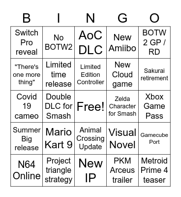 Nintendo Direct E3 2021 Bingo Card