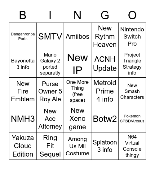 Nintendo E3 2021 Bingo Card