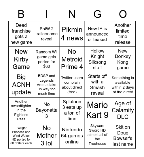 Nintendo 2021 E3 predictions Bingo Card