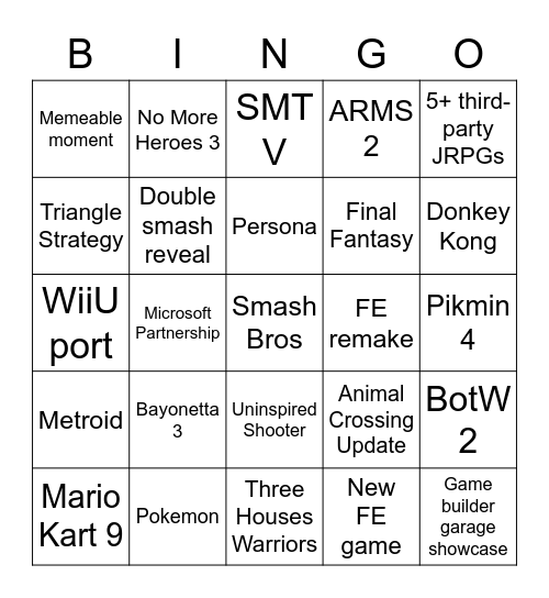 Nintendo E3 2021 Bingo Card