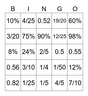 Fractions, Decimals and Percentages Bingo Card