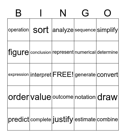 Math Testing Vocab Part 2 Bingo Card