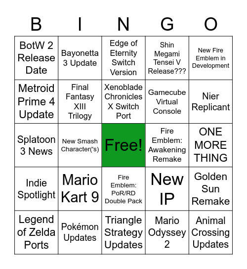 Nintendo E3 Prediction List Bingo Card