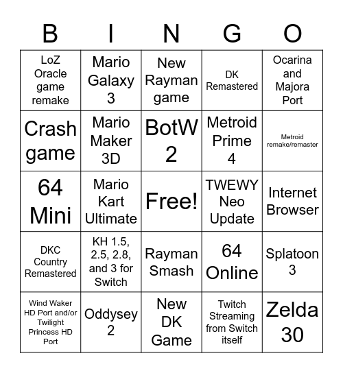 Nintendo Direct E3 2021 Bingo Card