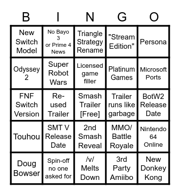 Nintendo Direct E3 '21 Bingo Card