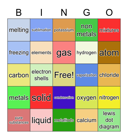 Periodic table & Atomic Structure Bingo Card