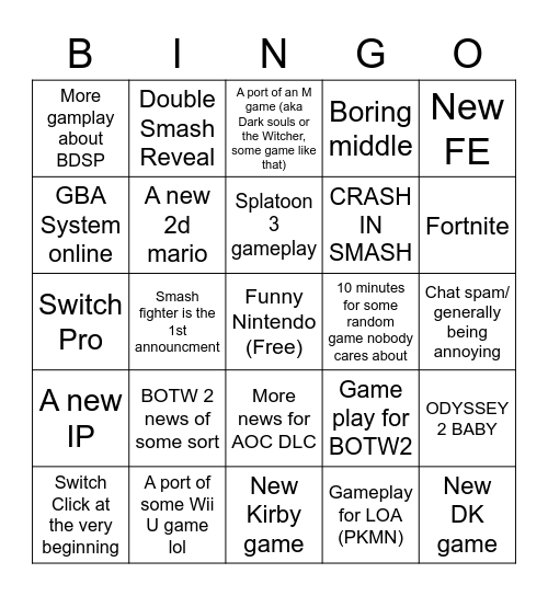 Nintendo E3 Bingo Card Bingo Card