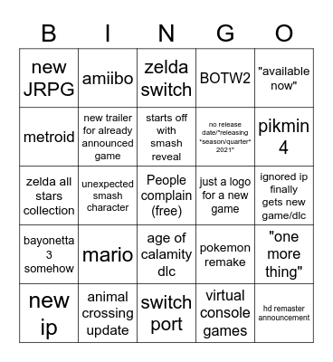 NINTENDO DIRECT 2021 Bingo Card