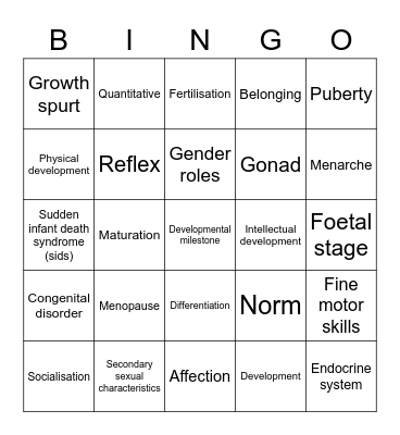 Unit 2, Outcome 1 Bingo Card