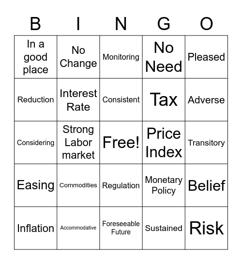 Federal Reserve Meetings Bingo Card