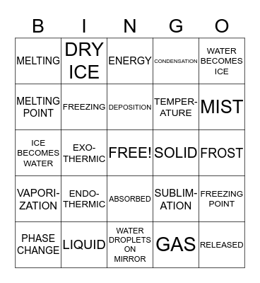 PHASE CHANGES BINGO Card
