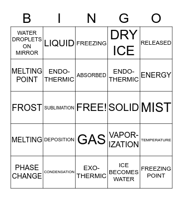 PHASE CHANGES BINGO Card