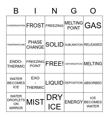 PHASE CHANGES BINGO Card
