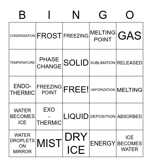 PHASE CHANGES BINGO Card