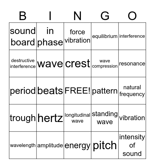 Waves and Sound   Bingo Card