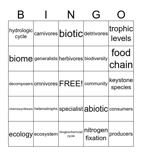 Ecosystems  Bingo Card