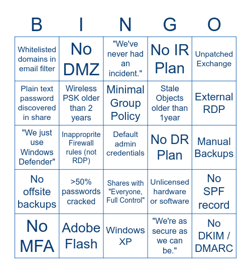Risk Assessment Bingo Card