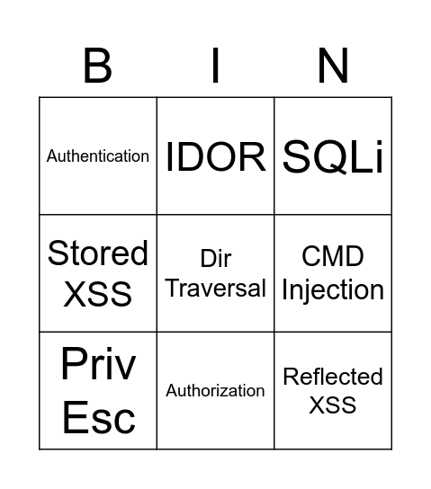 Coordinator Bingo Card