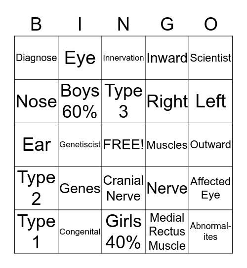 Duane's Syndome Bingo Card
