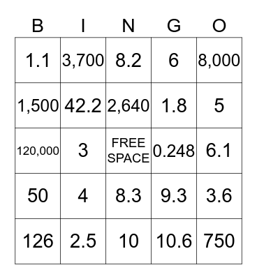 Customary and Metric Conversions Bingo Card