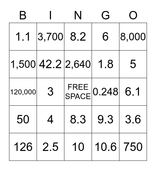 Customary and Metric Conversions Bingo Card