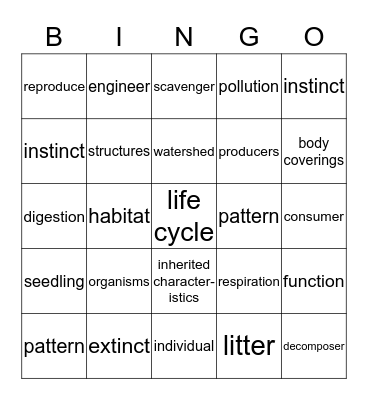 Biological Sciences Unit 2 Bingo Card