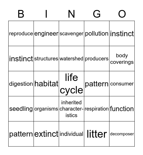 Biological Sciences Unit 2 Bingo Card