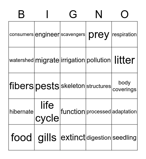 Biological Sciences Unit 2 Bingo Card