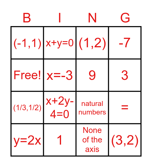 linear equations in two variables Bingo Card