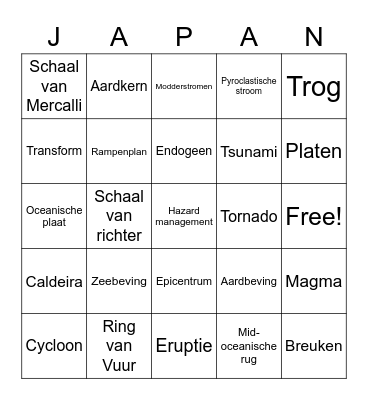 Hoofdstuk 7 Bingo Card