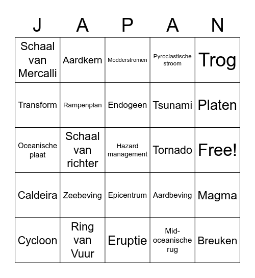 Hoofdstuk 7 Bingo Card