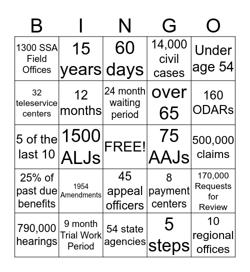 EDPNA CEU BINGO Card